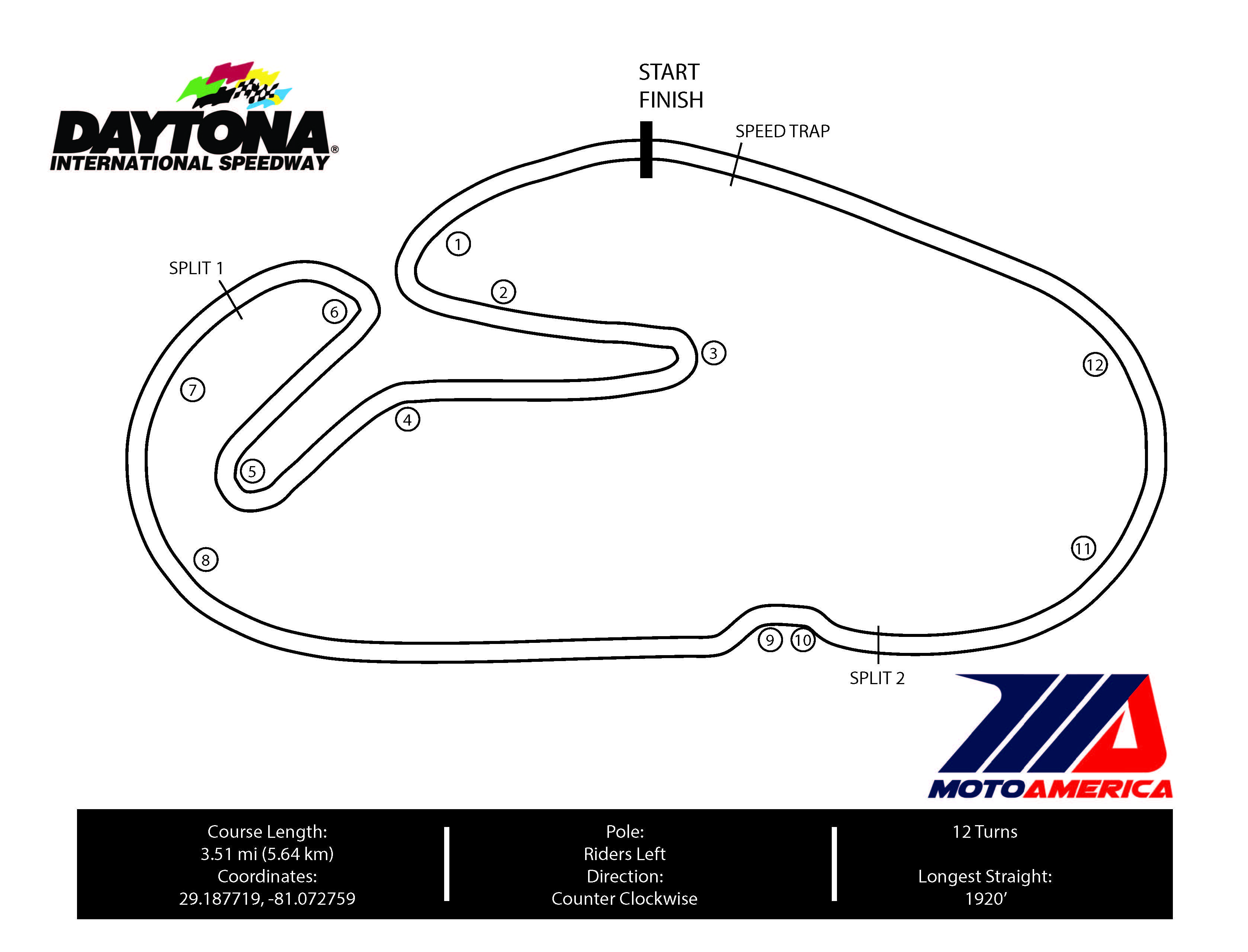 Daytona Track Map