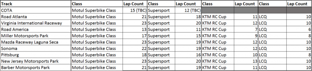 race distances final